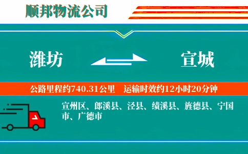 潍坊到宣城物流公司
